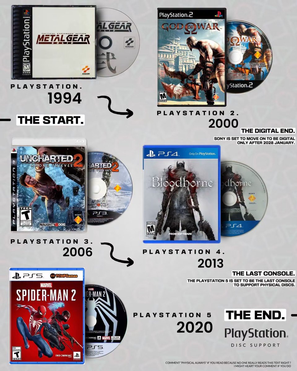 SteamGamesPC's tweet photo. 💽💿32 YEARS OF PLAYSTATION DISCS🎮 https://t.co/XydhDNtrvB