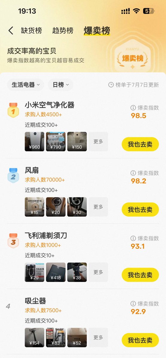yhslgg's tweet photo. 老杨讲几个闲鱼的实操干货或者说是野路子；听话照做，肯定有结果；
1、有条件就开通鱼小铺，因为是邀请制的，但是有二种方式可以搞定；
一种是花钱：闲鱼直接搜索鱼小铺，直接问就行10几块，如果是车商认证就考虑一下要不要搞，听说没怎么有流量了；
另一种就是不要钱，但是要时间，闲鱼搜索"互拍"就是你拍我一单，我拍一单，二个人互拍，尽量的找虚拟的，可以1-3天内确认发货，然后评价；每天10单以内，搞个3-5天大概率会收到邀请
2、开通职业服务认证，这样发自己的领域有流量扶持；
3、多做日常任务，拿闲鱼币，���币后可以免费拿爆光，可以去工作台每天兑换爆光量；
4、不同的商品多加不同的SKU，增加商品不同关键词下不同爆光机会，3-5天一个周期，把没有爆光的下架，每天不停的上，上到50-200个，不可能没有量，会AI开发个自动上架工具不难。
5、做服务的，可以留意一下，有一个留资卡功能（工作台中找），有流量加权。
6、了解一下闲鱼群聊广和圈子，多去混，里面也可以发，也可以自己建个圈和群，分享x内的资料，引流
7、如果只是为了拉爆光，哪就更简单，去工作台找缺货榜里的产品，直接上架，价格低于平均价就好，有条件的就自己拍一单，可以做同城面交，后面流量起来了就说没货了，流量不会太少。
8、咨询消息积极回，不要拖着不回，这样会影响整体评分；偶尔添加一个小刀商品也有流量加权。
就这些了，以上不一定都要做到，做到3-5种也是可以的。
