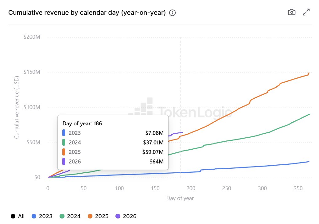 The DeFi Investor 🔎 tweet media