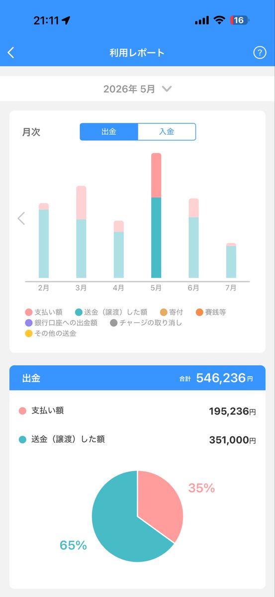 cotrac's tweet photo. 困ってる女の子支援しますよ
#PayPayあげます
からいら https://t.co/fTpbe8Vpdr