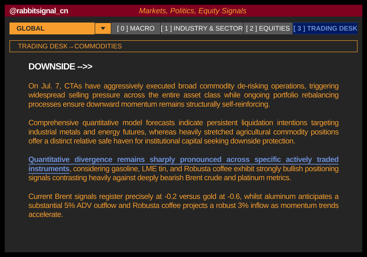 rabbitsignal_cn's tweet photo. CTA DE-RISKING IGNITES BROAD COMMODITY LIQUIDATION PRESSURE
#COMMODITIES #MARKETS #ENERGY #METALS #CTA #TRADING #BREAKING https://t.co/GMFsGazwDB
