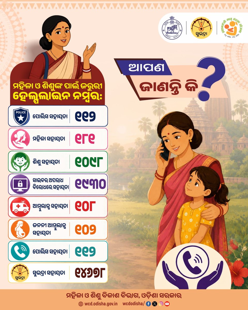 WCDOdisha's tweet photo. ମହିଳା ଏବଂ ଶିଶୁମାନଙ୍କ ସୁରକ୍ଷା ଓ ସହାୟତା ପାଇଁ ଓଡ଼ିଶା ସରକାରଙ୍କ ପକ୍ଷରୁ ଅନେକ ଜରୁରୀକାଳୀନ ହେଲ୍ପଲାଇନ ନମ୍ବର ଜାରି କରାଯାଇଛି। ବିପଦ ସମୟରେ କିମ୍ବା କୌଣସି ଜରୁରୀ ପରିସ୍ଥିତିରେ ଏହି ନମ୍ବରଗୁଡ଼ିକ ଆପଣଙ୍କୁ ତୁରନ୍ତ ସହାୟତା ଯୋଗାଇଦେବ।

#WomenSafety #ChildProtection #SafetyFirst #EmergencyHelplines #WCDOdisha https://t.co/cJ4rvgMkiq