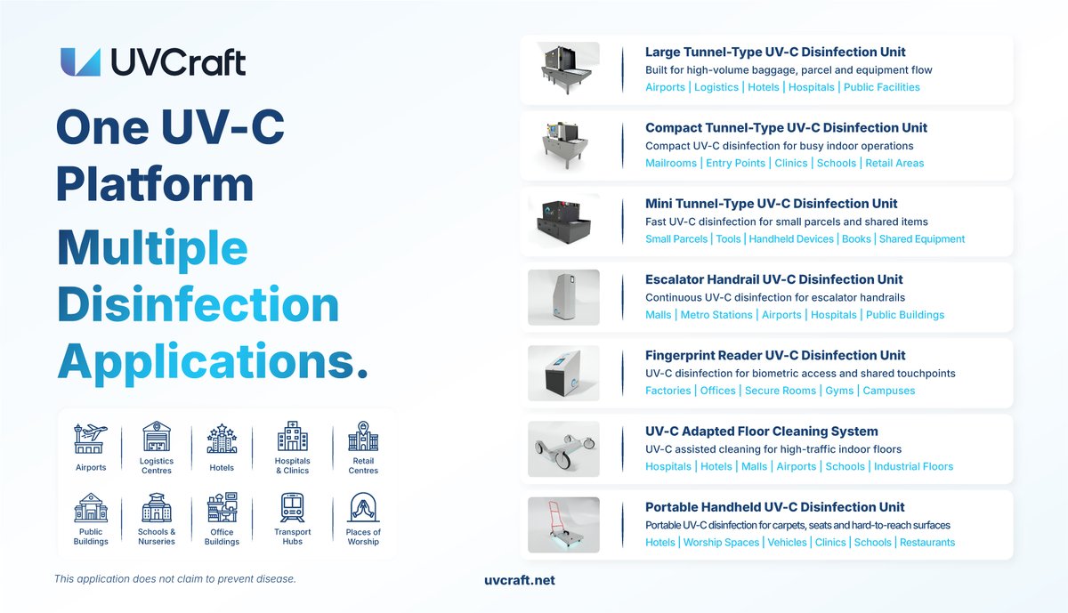 uvcraftuk's tweet photo. Surfaces that look clean are not always risk-free.

#UVCraft is a professional UV-C disinfection range developed for high-touch areas like mosques, hotels, malls, and offices.Visible technology against invisible risks.
https://t.co/tAltOlJtHV
#UVC #HygieneTechnologies https://t.co/OdxtqN5gTz
