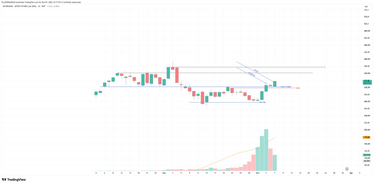 First1Titan's tweet photo. #viop #astor 
🧐 https://t.co/aV0FGdRKkV