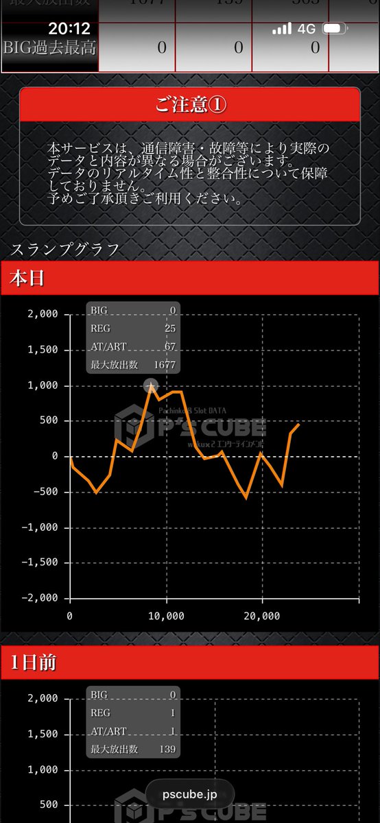0802_renkun's tweet photo. ギリ捲りヤメ😑
5キツすぎた🙄🙄🙄 https://t.co/f4dtrboiaX