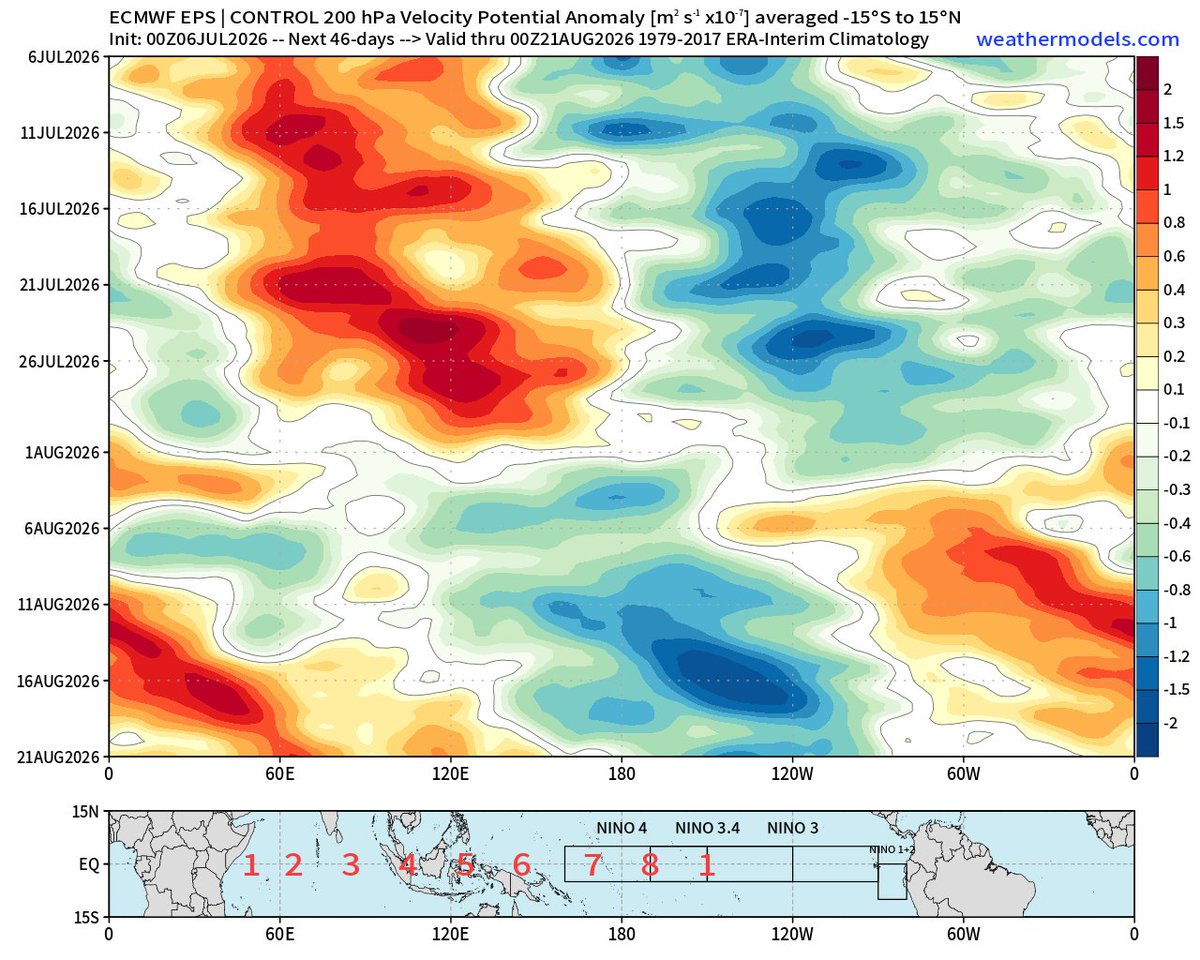 AndyHazelton's tweet photo. Seeing some indications in modeling that the East Pacific will awaken from its early-season slumber and start to get active in the next 2 weeks. An MJO pulse will constructively interfere with the developing El Niño circulation and favor lots of convection in the area. And with record SST across much of the basin, there will be plenty of fuel for anything that does form.