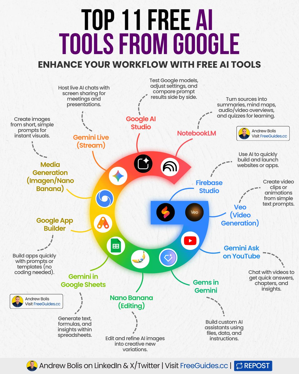 AndrewBolis's tweet photo. Google offers several powerful AI tools for free.

They’re useful for professionals, creators, and businesses trying to use AI.

From content to visuals to coding, they simplify how you work and enhance your creativity.

Here are 11 free AI tools from Google (and how to use them):

[🔖 bookmark this post for later]

1. Firebase Studio: Use AI to quickly build and launch websites or apps.

2. Veo (Video Generation): Create video clips or animations from simple text prompts.

3. Gemini Ask on YouTube: Chat with videos to get quick answers, chapters, and insights.

4. Gems in Gemini: Build custom AI assistants using files, data, and instructions.

5. Nano Banana (Editing): Edit and refine AI images into creative new variations.

6. Gemini in Google Sheets: Generate text, formulas, and insights within spreadsheets.

7. Google App Builder: Build apps quickly with prompts or templates (no coding needed).

8. Media Generation (Imagen/Nano Banana): Create images from short, simple prompts for instant visuals.

9. Gemini Live (Stream): Host live AI chats with screen sharing for meetings and presentations.

10. Google AI Studio: Test Google models, adjust settings, and compare prompt results side by side.

11. NotebookLM: Turn sources into summaries, mind maps, audio/video overviews, and quizzes for learning.

Don’t overpay for AI tools. Use Google’s tools for free.

Start building, creating, and exploring today.

📌 Learn 30 free AI tools in 30 days: https://t.co/7MJCwAPtaQ

👉 Follow me @AndrewBolis for more and 🔄 Repost this to help others learn AI