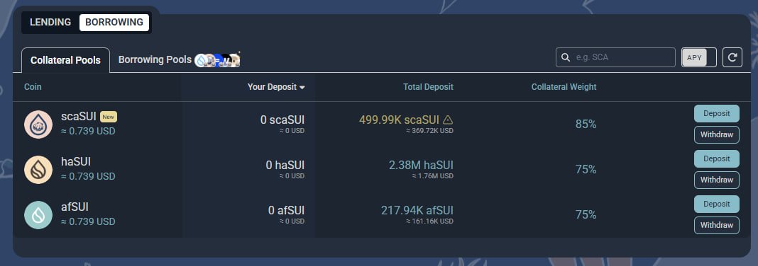 Scallop_io's tweet photo. 📝 More Scallopers are choosing scaSUI!

The scaSUI collateral pool has now reached its 500K cap 🔥

Why? scaSUI currently has the highest collateral weight among Sui LSTs on Scallop at 85%, helping users put their staked SUI to work.

Stake now: https://t.co/pPwoxMo7zX