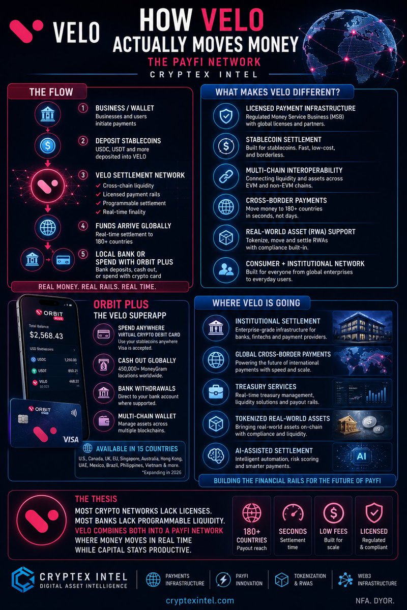 Cryptex Intel (@CrytexIntel) / Posts / X