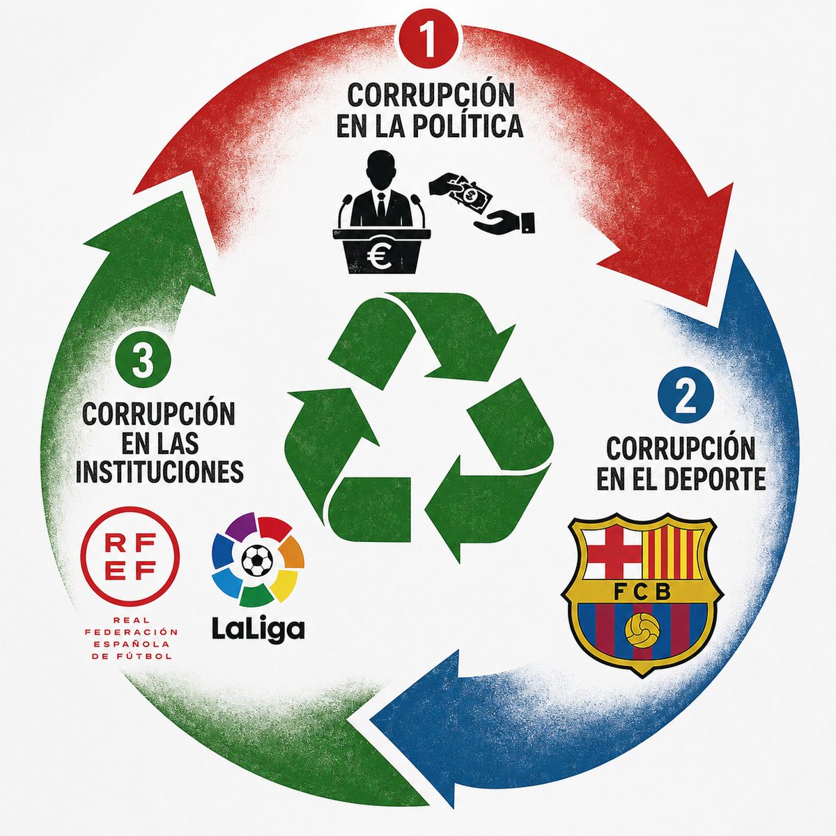 purigat's tweet photo. @Tebasjavier Estás tú para hablar de credibilidad y limpieza, sinvergüenza.
Te tiene el Barcelona extorsionado bajo amenaza de inhabilitación y tú con tal de mantenerte eres participe del mayor caso de corrupción de la historia del fútbol.
Vas a caer bien pronto sinvergüenza https://t.co/aqcWTV68p9