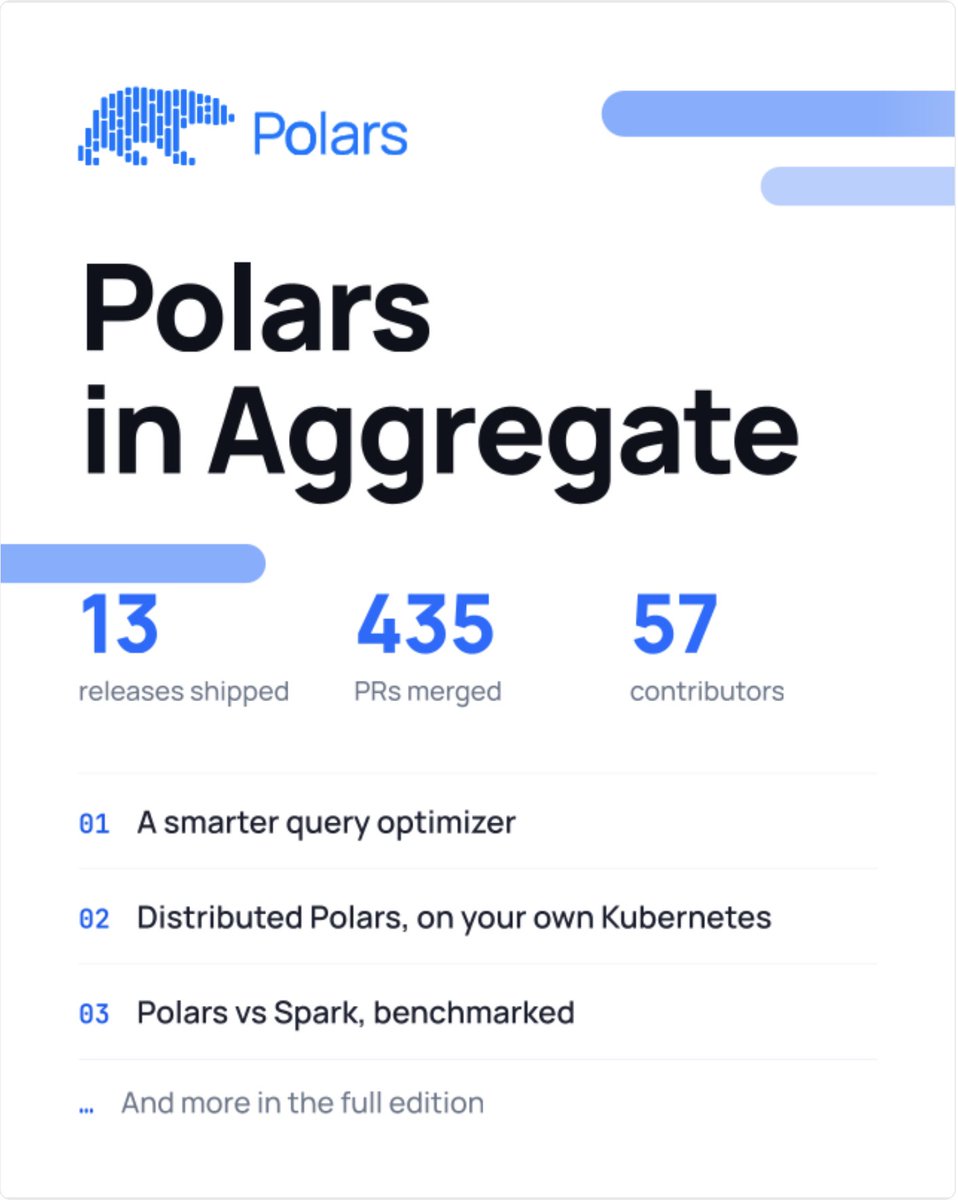 polars data tweet media