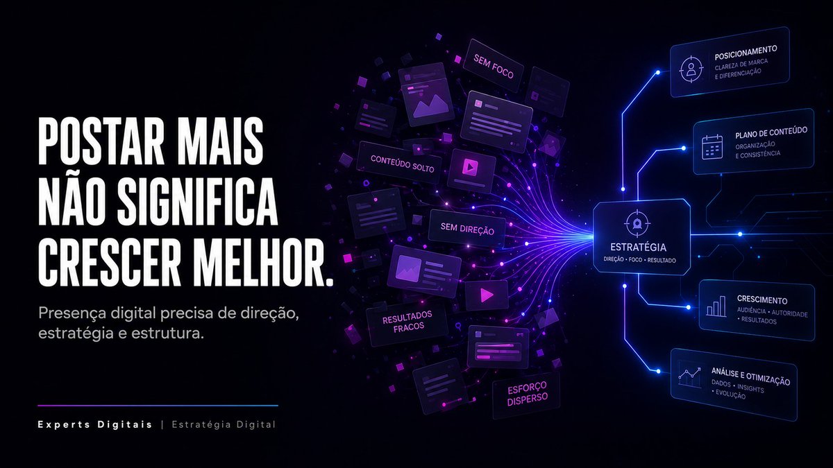 mediaexpertsdig's tweet photo. Postar mais não significa crescer melhor.

Uma empresa pode publicar todos os dias e ainda assim continuar invisível, se não tiver posicionamento, estratégia e estrutura digital.

Presença digital não é volume.
É direção.

#MarketingDigital #ExpertsDigitais https://t.co/vc7ewo2xf2