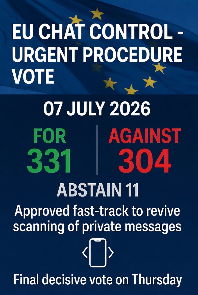 lukomski_sebito's tweet photo. STRASBOURG: EU Chat Control 👁️‍🗨️

Just a few moments ago, the European Parliament approved the urgent procedure for the Chat Control extension (331 in favour, 304 against). 

On Thursday, MEPs will vote on whether to allow online platforms to scan private messages. https://t.co/vBgyvFCXYl