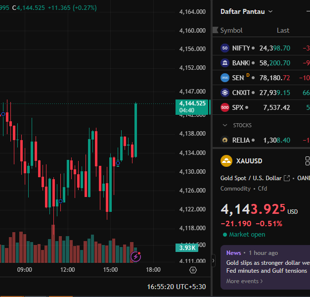 Sara_grayfx's tweet photo. 2nd target done🎯🎯🎯

https://t.co/xg76Wlal4X - Join for daily premium signals

#forex #gold #xauusd #eurusd #silver #stocks #trading #pips #trading #iran https://t.co/FU5DGqOJuo