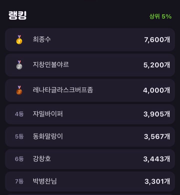 bbibbbi___'s tweet photo. 과거엔 왁뿌볼 1인자였으나 엄지손가락 관절이 나가서 왁뿌를 접은 박병찬 그러나 왁뿌의 맛을 잊지 못하고 다시 한 번 왁뿌 랭킹 7위로 복귀한다 그는 과연 최종수와 맞붙을 수 있을 것인가 https://t.co/0gR81Rvc7i
