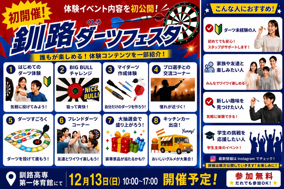nitkc_darts's tweet photo. 釧路ダーツフェスタの体験イベント内容を一部公開しました！⁡
⁡
ダーツ未経験の方でも楽しめる企画を準備中です✨
⁡
家族や友達と一緒に、ぜひ気軽に遊びに来てください！⁡
⁡
📍釧路高専 第一体育館
🗓2026年12月13日（日）10:00〜17:00
参加無料・だれでも参加OK！⁡
⁡
#釧路ダーツフェスタ https://t.co/wfIQJg0Gu9