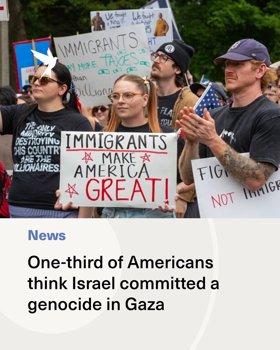 The_NewArab's tweet photo. The survey by The Associated Press-NORC Center for Public Affairs Research (AP-NORC) shows that about one-third of US adults—including roughly half of Democrats—believe that Israel has committed genocide against Palestinians during its brutal military onslaught on Gaza.

About 2 in 10 Americans say Israel has not, and the rest, about half, don't know enough to say.

A similar share, 30%, of Jewish American adults say Israel has committed genocide, although about half, 49%, say it has not.

About 58% of Democrats now say the US is "too supportive" of the Israelis, up from 45% in an AP-NORC poll from January 2024, when former US president Joe Biden was in office. That includes 51% of Jewish Democrats in the new poll.

Roughly 6 in 10 Democrats, 62%, say the US is "not supportive enough" of the Palestinians, up from 49% in 2024. 

Younger Democrats—those 45 and younger—are still more likely than older ones to say that the US is "not supportive enough" of the Palestinians, but older Democrats are catching up to their younger counterparts. About 57% of older Democrats now say the US should do more for the Palestinians, up from 39% two years ago.

Only 13% of Republicans describe Israel’s actions as genocide, although there is an apparent age gap. About 2 in 10 Republicans under 45 say Israel has committed genocide, while about 1 in 10 Republicans ages 45 and older say the same.

Overall, 60% of Republicans describe the US support for Israel as "about right”. Only about 2 in 10 Republicans say that the US is "too supportive" of the Israelis, although Republicans under 45 are more likely to say this.

The share of Republicans overall who say the US is "too supportive" of Israel has not changed meaningfully since 2024, but the share who say the US is "not supportive enough" has shrunk from 39% to 15%.