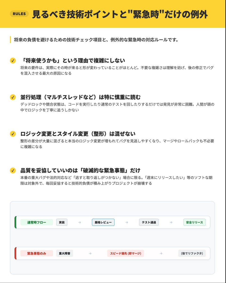 shiba_program's tweet photo. Googleが社内で運用してるコードレビューの指針、暗黙のルールまで言語化されてて有益すぎた

・PRの「適正サイズ」と「NGライン」、行数まで具体的に決まってる
・「レビューが厳しい」って嫌われる本当の原因、指摘の中身じゃなかった
・「後で直すから今は通して」は絶対に聞いちゃいけない理由がある
・レビューする側が見るべき順番にもちゃんとセオリーがある

普段なんとなく感覚でやってたレビュー、言語化されるとめちゃくちゃ刺さるものが多い