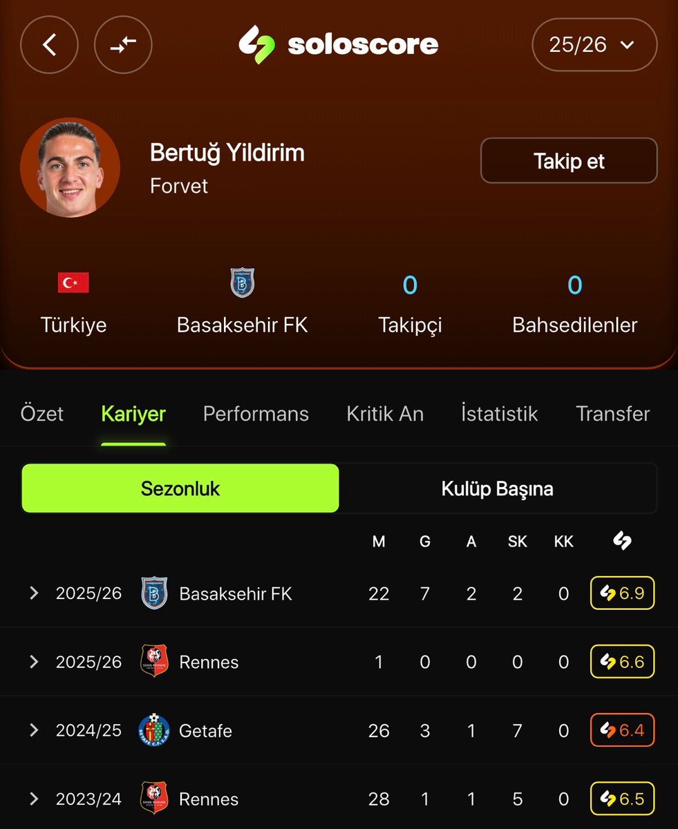 lukasbasgan54's tweet photo. Emin Bayramda öncelik tanıdığımız takımın bizden 15 milyon Euro istediği forveti https://t.co/LYMjU6REkD