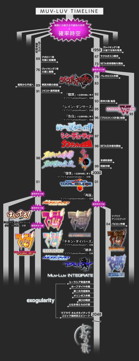 yousoro11's tweet photo. 今回のマブガルがどれだけやべえかと申しますと、これが更新されるレベルです。
#マブガル https://t.co/8rDch0IMKM