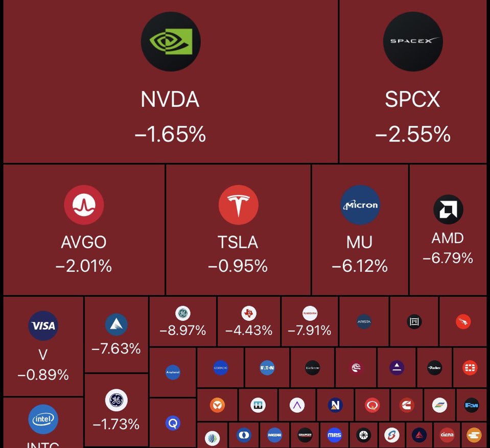 Evan | Investments tweet media