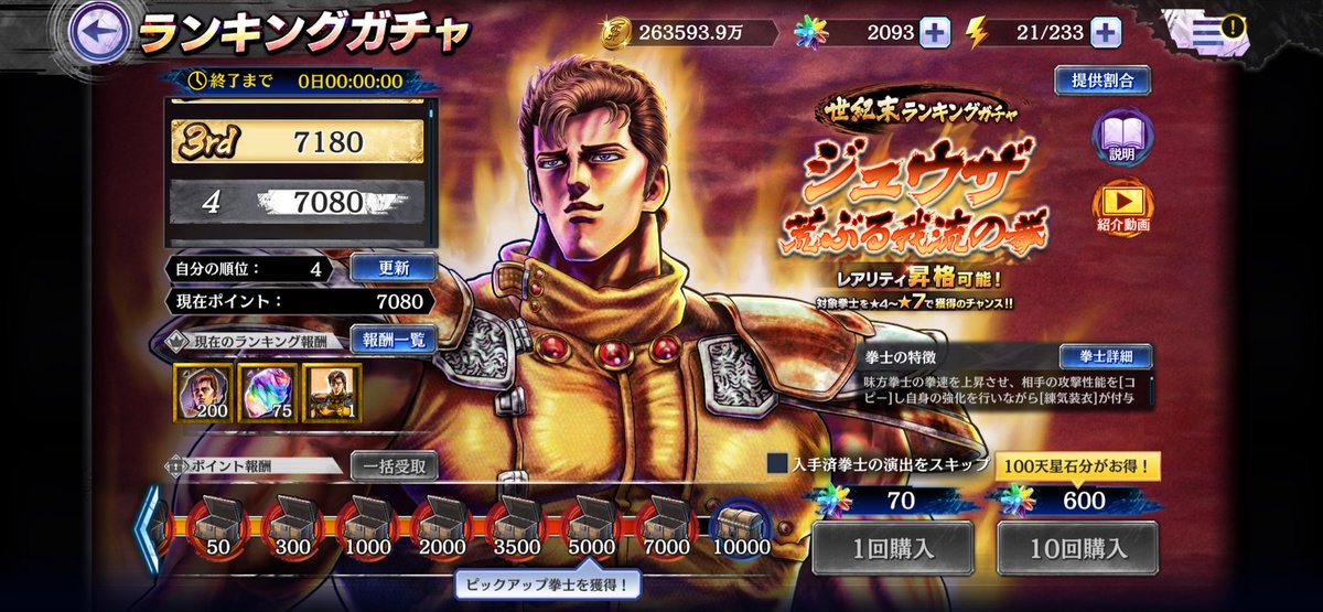 tkalcal's tweet photo. #北斗リバイブ 
最悪だ…裏で何がおきてんだ？
変なタイミングでリンクル入るし、課金系おかしいせいでランガチャ終了5分前ぐらいから終了までリンクルしてたから買えなくて抜かれまくりの4位だよ💢 https://t.co/4MKpa3d9w8
