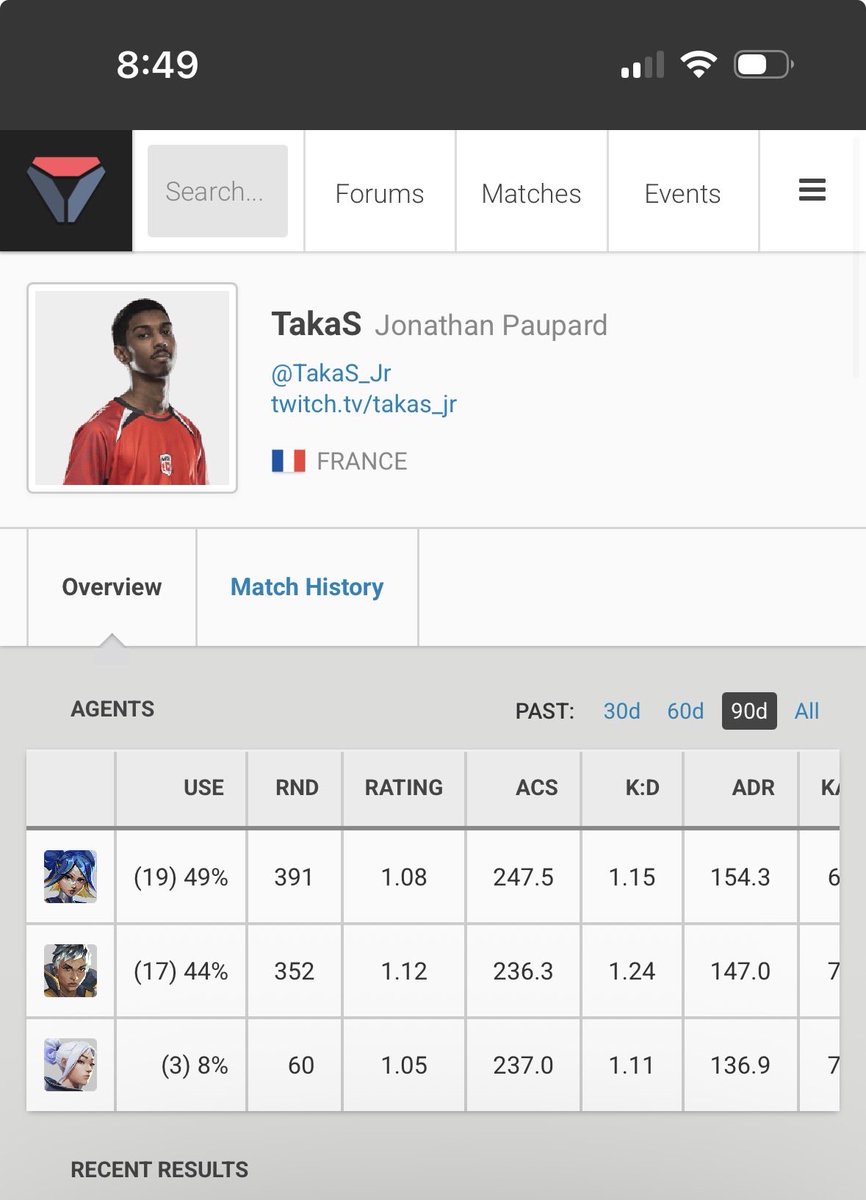 robbie7_'s tweet photo. takas brick 🥲. he goes chamber map 1 and map 2 is 13-1. hasn’t played chamber last 3 months, Ill hold that L https://t.co/fw2Rr6yWSS