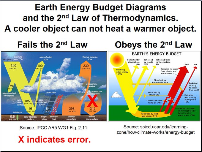 pyroplotter's tweet photo. On the subject of chemtrails, contrails, cloudseeding, aerial spraying ... yada...  yada... yada ... https://t.co/XpyeCkPqF4