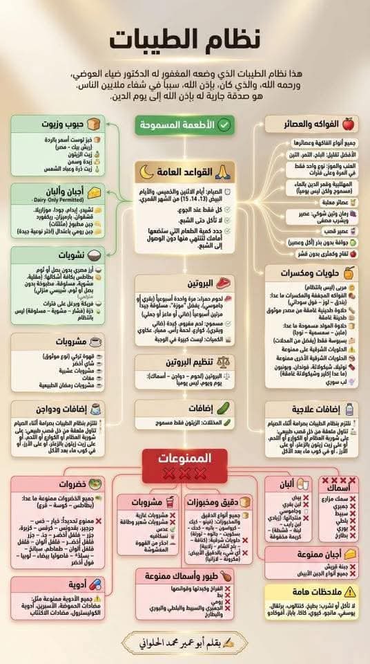 tetecompany's tweet photo. @Therose000 انتو مجننكم انه يقول اشربو عصيرات طبيعيه بدون سكر و كلو نوتيلا لو جا على بالكم لاحظي قال لو جا على بالكم ماقال خذي برطمان نوتيلا وكليه كل يوم وكل شوي 
اغلب اللي ضرهم النظام ياخذون ادويه ووقفوها بدون استشاره طبيعي يتعبون 
مدري وش اللي مو منطقي بالضبط 🤣🤣 https://t.co/essONd52Lh
