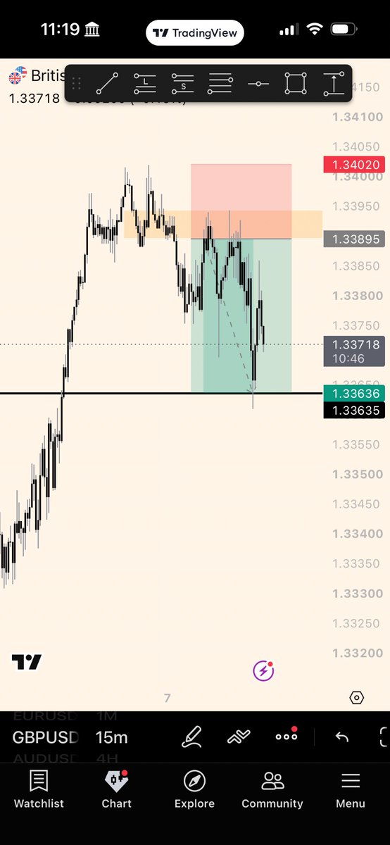 BigGhatti's tweet photo. GBPUSD and USDCAD 📉 https://t.co/mZQ2CjURxE