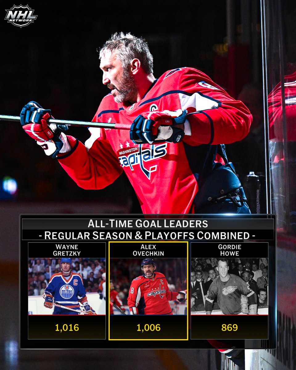NHLMedia's tweet photo. Alex Ovechkin is knocking on the door of history! 

📺: #NHLTonight on NHL Network https://t.co/3GaqS2q8sK