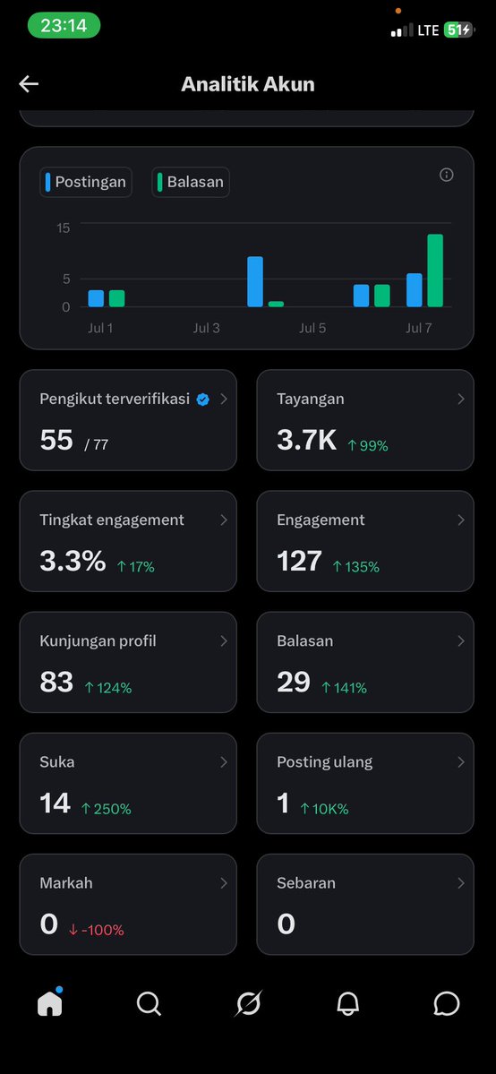 rxrxaaa88's tweet photo. ini biar langsung 5M aja semua nya gimana yh #moots #cenblu #mutual sini yang suka jbjb bebas mo akun apa aja🫰🏻 https://t.co/D3ndaLnqGV