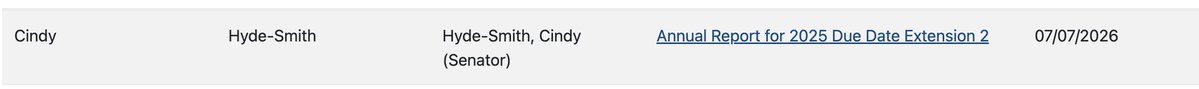 dabbs346's tweet photo. Cindy High Prices files a second extension for her personal financial disclosure for the year #mssen https://t.co/r2BAQsosRR