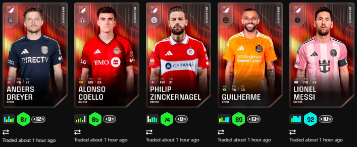 aquim_eli's tweet photo. Just bought a 231-card rare MLS gallery, see some highlights below! Total agreed, 24 offers sent upfront, seller checked, transaction completed. This is the standard I aim for.

Want to sell #Sorare cards too? DM me to receive an offer, no strings attached! https://t.co/Jl7J73scyU