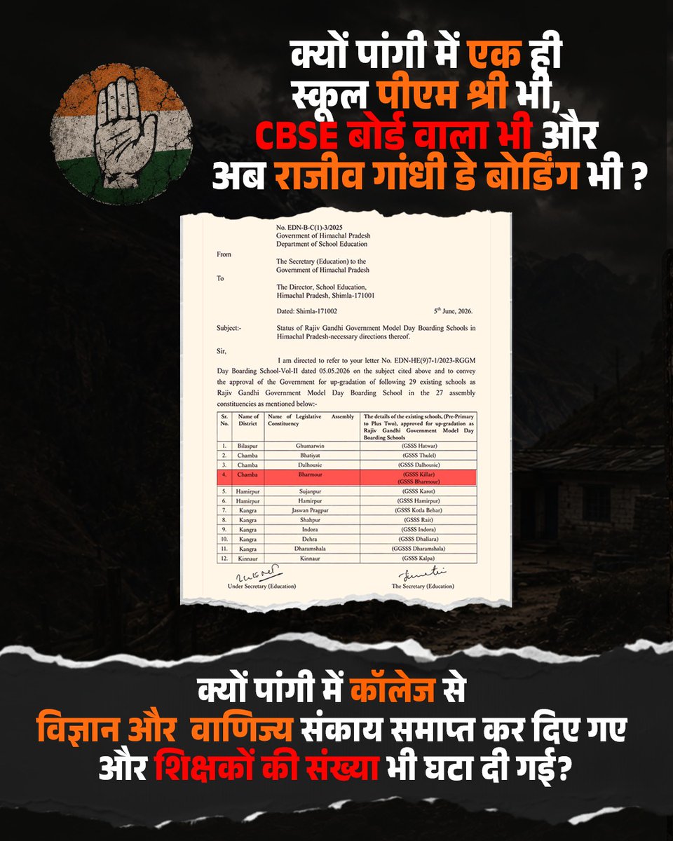 jrmlabharmour's tweet photo. "व्यवस्था परिवर्तन" के नाम पर कांग्रेस ने शिक्षा व्यवस्था को ही संकट में डाल दिया है।
मेरे विधानसभा क्षेत्र पांगी सहित प्रदेश के हर विद्यार्थी को बेहतर शिक्षा का अधिकार है। 
मैं जनजातीय क्षेत्रों के विद्यार्थियों के अधिकारों से कोई समझौता नहीं होने दूंगा। https://t.co/yCf6Vp1Ryt