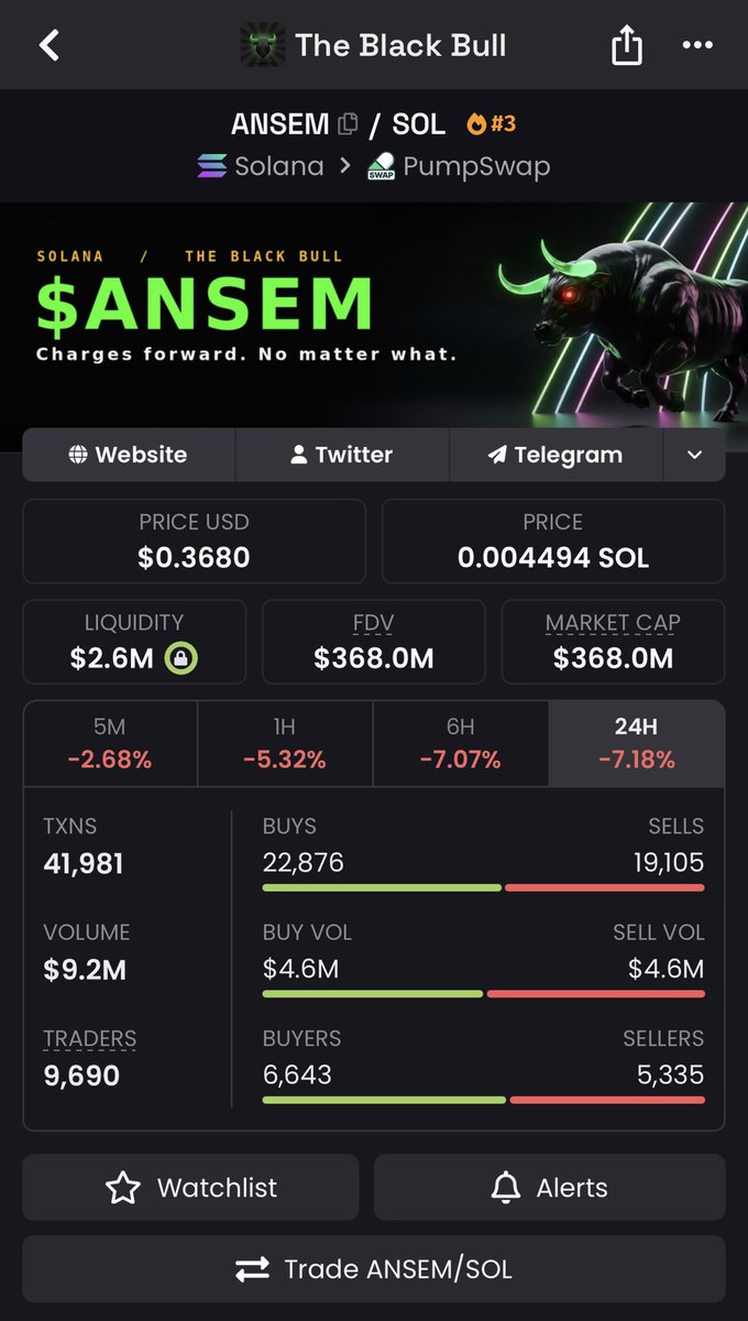 caseycallouts's tweet photo. 🚨 THE BIGGEST $ANSEM crash is about to HAPPEN…

I warned you and many laughed at me.

@blknoiz06 had to block me from spreading the truth and I gave him the chance to reply

THOSE WHO LOOSE EVERYTHING DESERVE IT!! 

should I expose what’s really going on before all of retail suffers and the chart dumps even more?