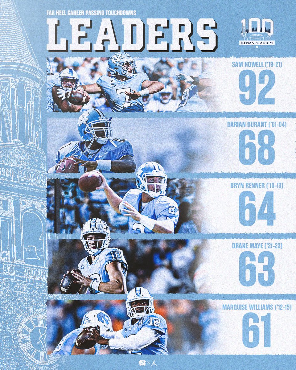 Carolina Football tweet media