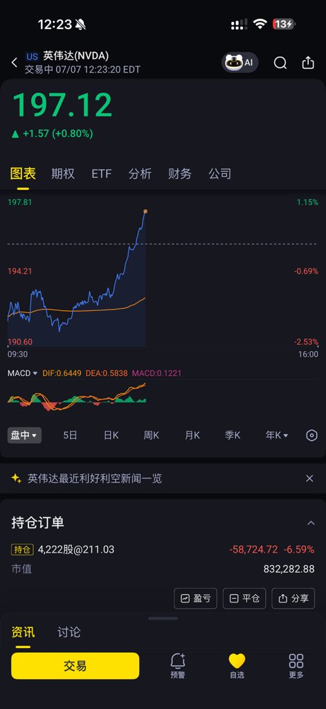eric_pkx's tweet photo. @snake_w 企稳了还不行？ https://t.co/Tq1f4b5sAp