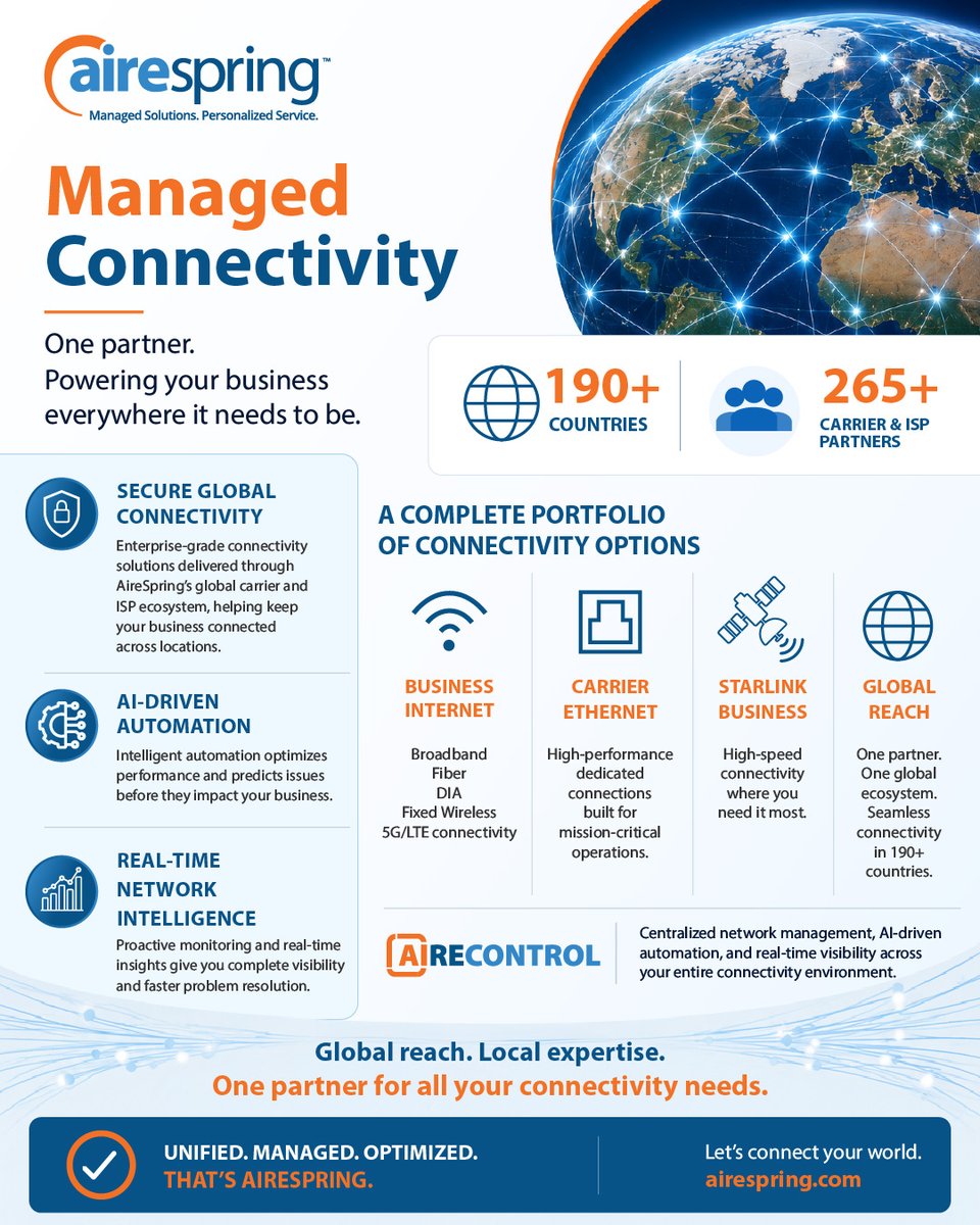 AireSpring's tweet photo. CONNECTIVITY SHOULD NOT GET MORE COMPLICATED AS YOUR BUSINESS GROWS.

AireSpring Managed Connectivity helps enterprises simplify how they connect.

Global reach. Local expertise. One partner for all your connectivity needs.

#ManagedConnectivity #GlobalConnectivity https://t.co/fQYQUonoqw