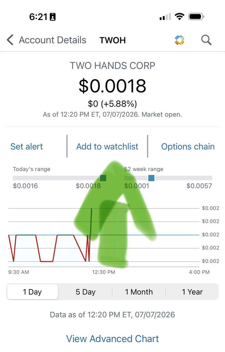 EPCHawaii's tweet photo. $TWOH
#OTCMarkets #StockMarket #StrongBuy https://t.co/uj9tytLesp