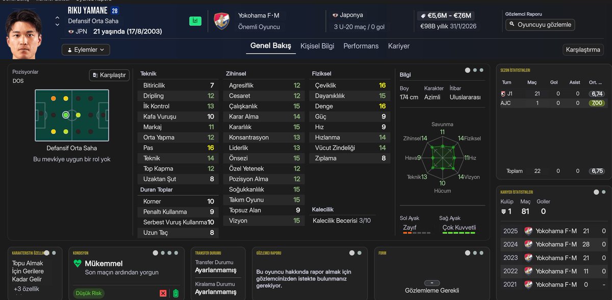 Fmanaliz1's tweet photo. 🚨 Japonya'dan orta sahaya gizli bir cevher
🇯🇵 Riku Yamane #FM26

🎂 21 Yaş
🎯 Mevki: Defansif Orta Saha (DM)
💰 Fiyat: €5.6M - €7.6M

🎯 16 Pas
🌀 16 Çeviklik
⚖️ 16 Denge
🏃 15 Dayanıklılık
🔥 15 Çalışkanlık
💪 15 Kararlılık
🧠 15 Önsezi
❄️ 15 Soğukkanlılık
🤝 15 Takım Oyunu
👁️ 15 Vizyon
Pas kalitesi ve oyun görüşüyle orta sahada oyunun temposunu belirleyen, aynı zamanda çalışkanlığıyla savunmaya da büyük katkı veren komple bir ön libero. Uzun vadeli kariyerler için kesinlikle değerlendirilmeli. 🔥