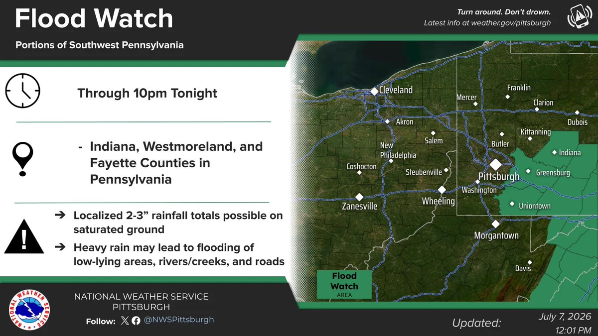 Flood Watch in effect for Indiana, Westmoreland, and Fayette Counties in Pennsylvania until 10 PM.