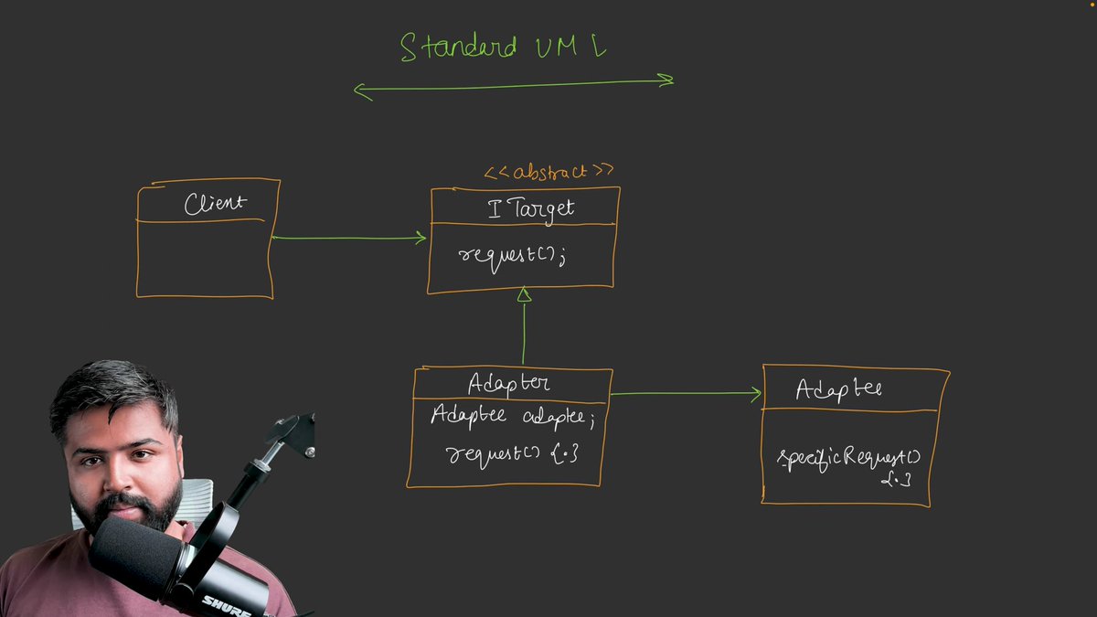 gargdiya367's tweet photo. Studied the Adapter Design Pattern!
🔌 Connects incompatible interfaces.
♻️ Reuses existing code without modification.
💡 Improves flexibility and maintainability.
#AdapterPattern #DesignPatterns #SystemDesign #OOP #CodingJourney #Programming #CleanCode https://t.co/h0qjmhUQCh