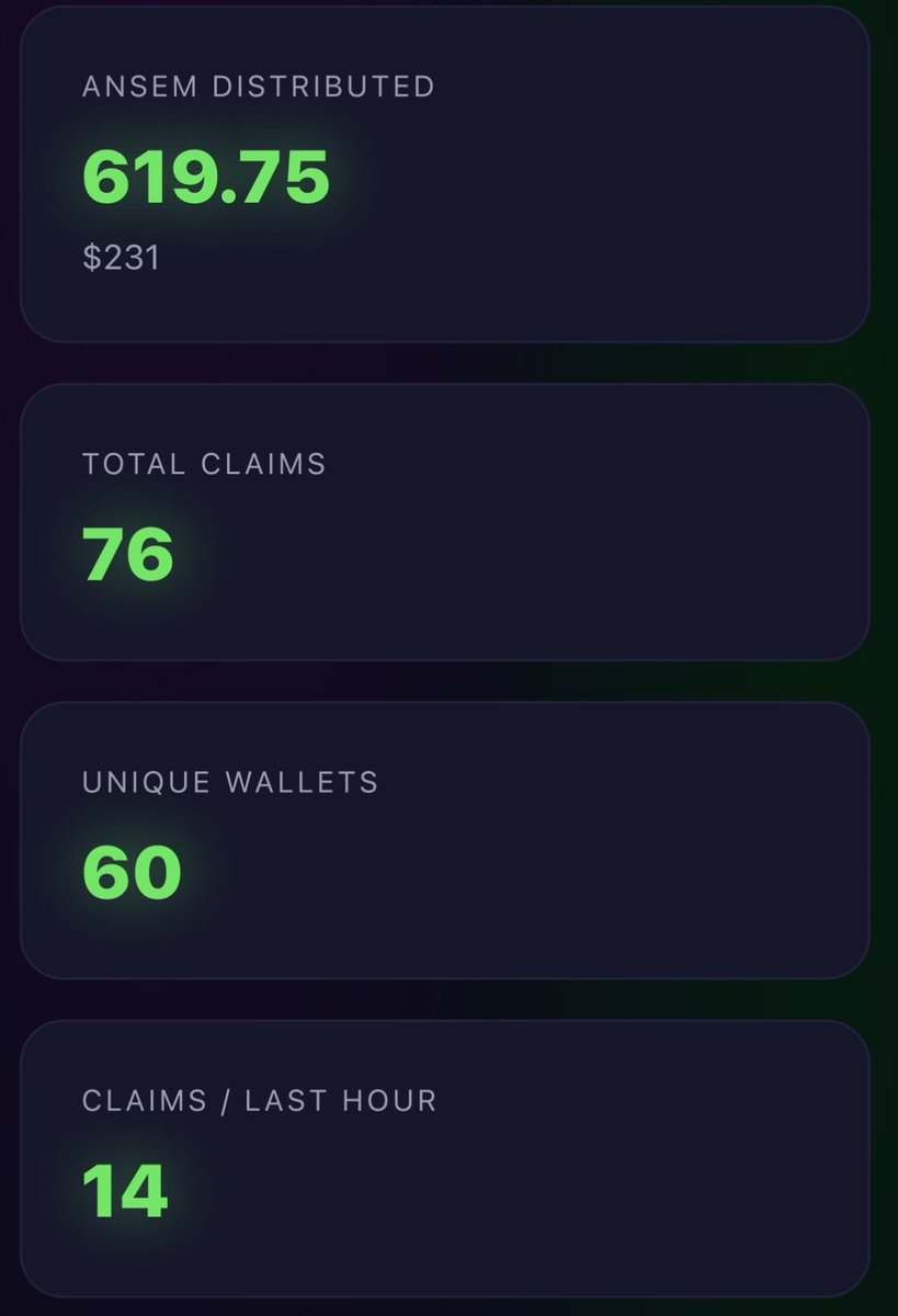 AnsemFlow's tweet photo. Another milestone, officially 600 $ANSEM has been airdropped. 76 total claims across 60 unique wallets! Let’s flow https://t.co/XSFTamGWug