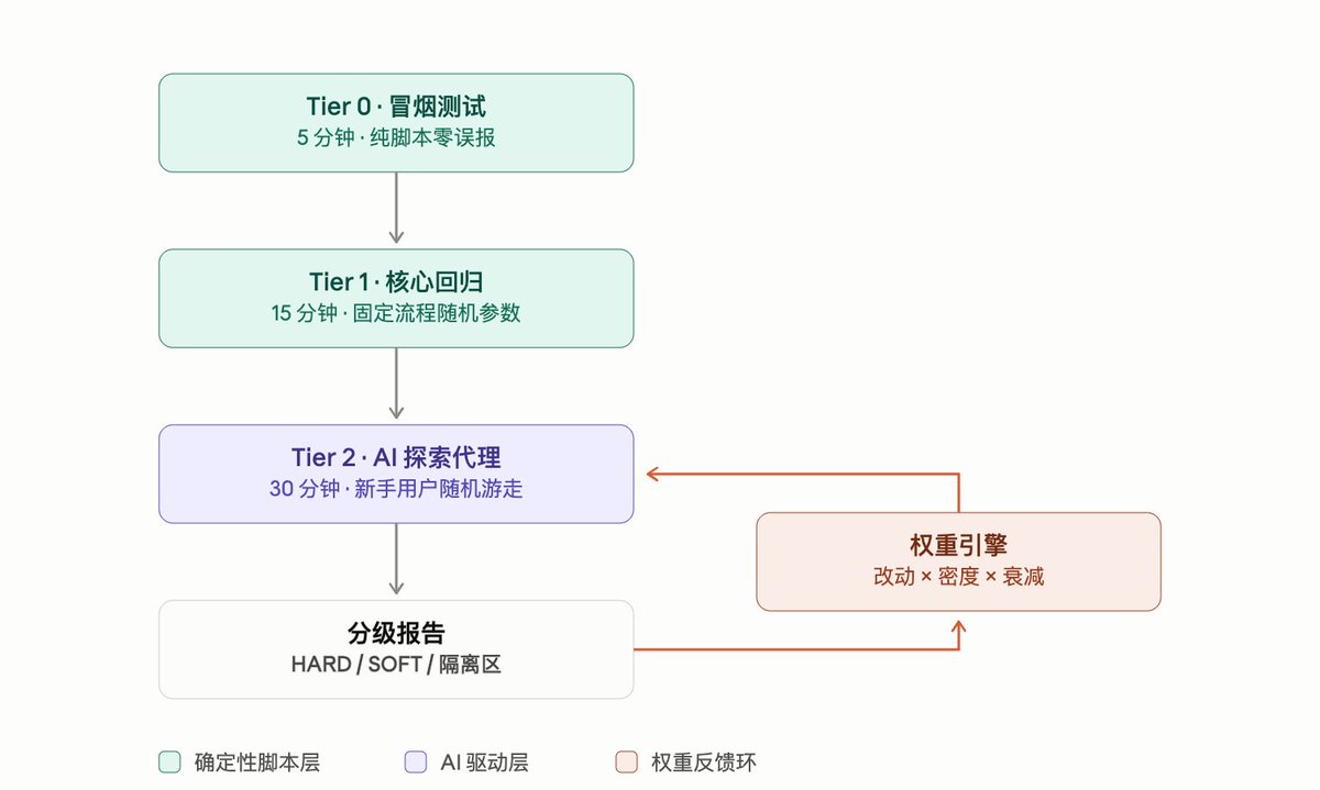 Evan | AI猎人笔记 tweet media