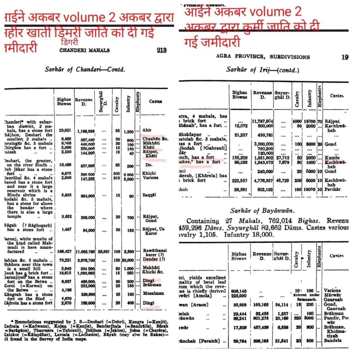 mktyaggi's tweet photo. तो क्या कुआँ केवल ठाकुरों के पास ही था?

ये आईने अकबरी, Vol. 2 का स्क्रीनशॉट है..👇

इसमें अहिर, कुर्मी, खाती, डीमरी आदि जातियों को उस समय मिली जमींदारियों का विवरण है।

जब इन सभी जातियों के पास जमींदारियाँ थीं, तो फिर दलितों के पास जमीन न होने का ठीकरा अकेले ठाकुरों के सिर ही क्यों फोड़ा जाता है?

 "ठाकुर का कुआँ" ही क्यों कहा जाता है? "अहिर का कुआँ", "कुर्मी का कुआँ" या अन्य जातियों के कुओं की बात क्यों नहीं होती?

प्रतिशत के हिसाब से भी देखें तो उपलब्ध आँकड़ों के अनुसार औरंगज़ेब के समय क्षत्रियों की जमींदारियों का प्रतिशत कई OBC जातियों से कम था। फिर भी "शोषक" का टैग केवल ठाकुरों को ही क्यों दिया जाता है?
यदि आप मानते हैं कि दलितों के साथ भेदभाव हुआ था, तो उसके लिए जिम्मेदार सभी जातियों की समान रूप से चर्चा कीजिए। आगे आकर यह भी कहिए कि जहाँ-जहाँ भेदभाव हुआ, उसमें हमारी भी जिम्मेदारी थी। 
केवल ठाकुर और ब्राह्मण ही दूसरों के पापों का बोझ अपने कंधों पर क्यों ढोएँ?