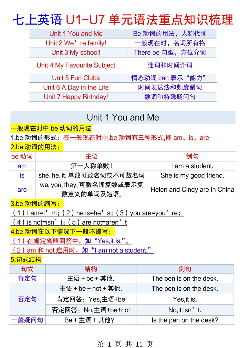 MSophieSanchez's tweet photo. Spent 2 hours mastering basic English grammar today—nailing sentence structures and fixing those past tense mistakes! Small progress, big step for fluency. https://t.co/lLkUShOKns