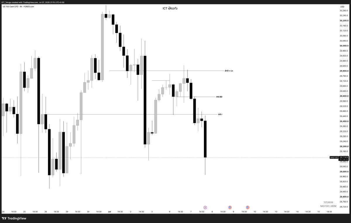 ICT_Telugu's tweet photo. DRD+Ls
H4 BO
H4 r H4
M15 BO
retest entry at M2 engulfing CE2
#ict macro 9:20 AM EST time and price
5R

#slk @Dheeraj7098 @The_4thMan @tradewithdrfx @Elpuchinofx @SLKWITHFZ @Web3Bish0p https://t.co/YnpCGFWHZ1