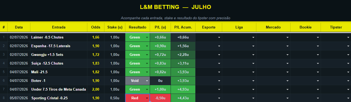 LMsBetting's tweet photo. Excelente inicio de mês no nosso free. 

✅+4,43 https://t.co/3xy9ptMdrH