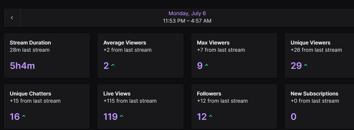 pajofn's tweet photo. W stream back on the grind https://t.co/johYpqDLgl